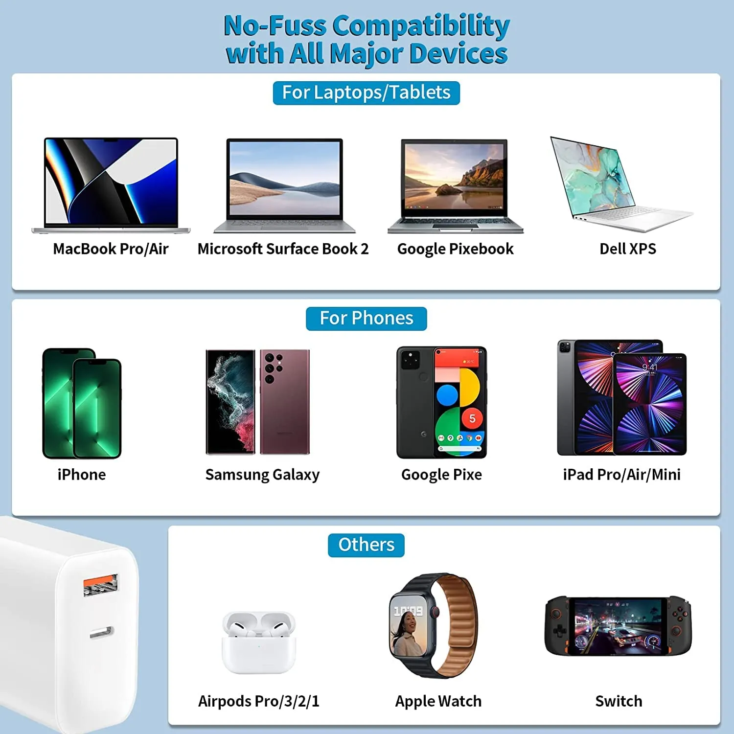65W DUAL Fast Wall Charger Adaptor For iPhone iPad