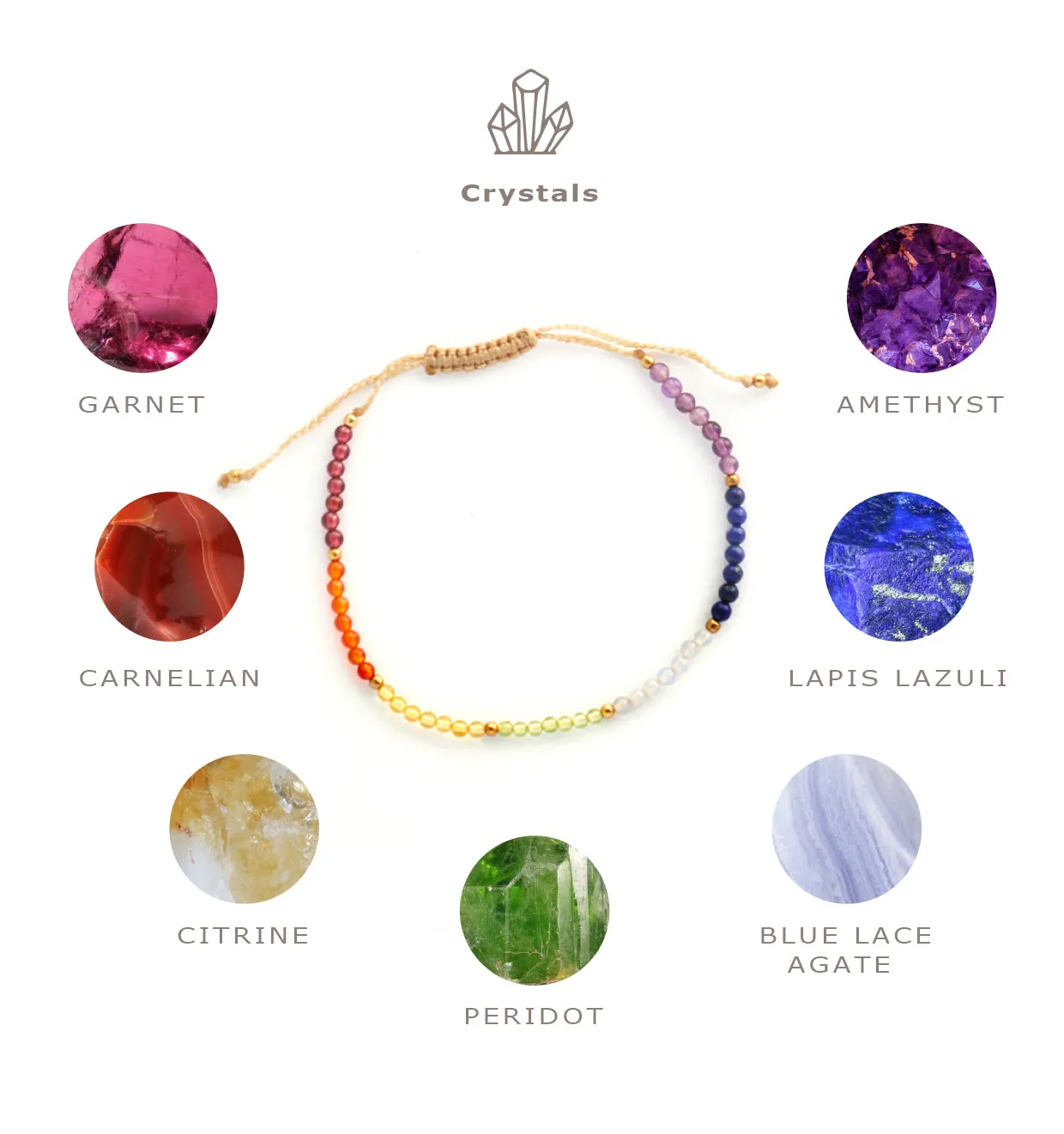7 CHAKRAS ~ Wristlet