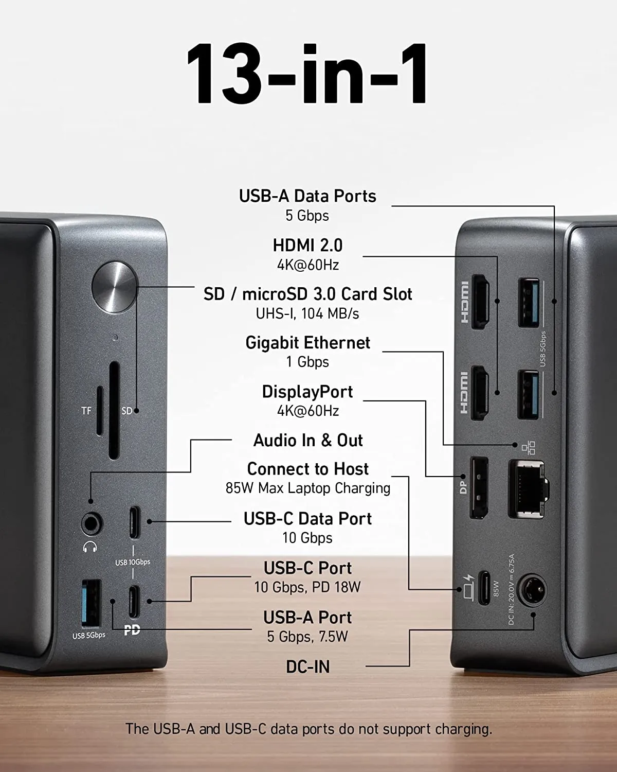 Anker Docking Station 13-in-1