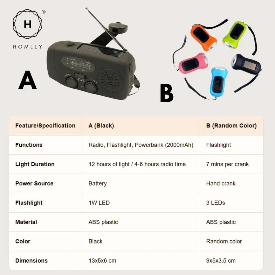 Homlly Emergency Hand Crank Solar AM/ FM Radio with LED Flashlight & 2000mAh Power Bank Phone Charger