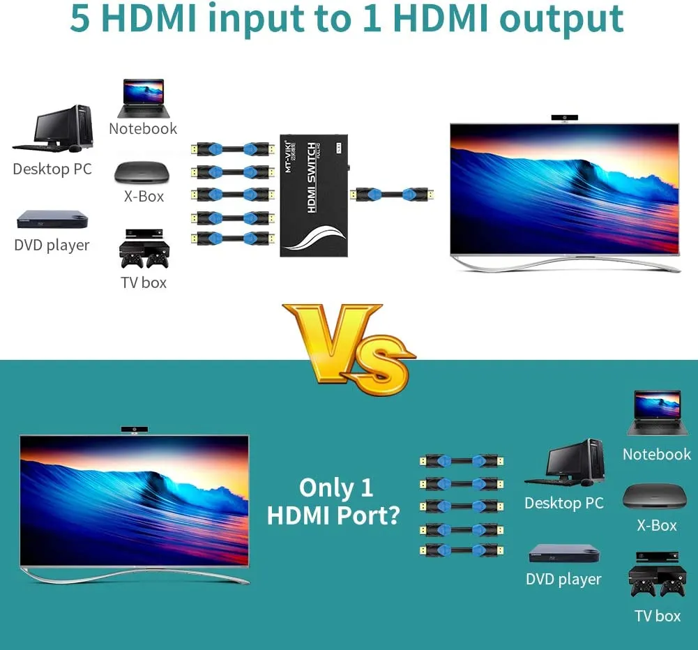 MT-VIKI HDMI Switch 5 in, 1 Out w/ IR Remote Control, 4K@30Hz, compatible with Xbox, Nintendo, PS5, PS4 consoles, TV FireStick & Roku