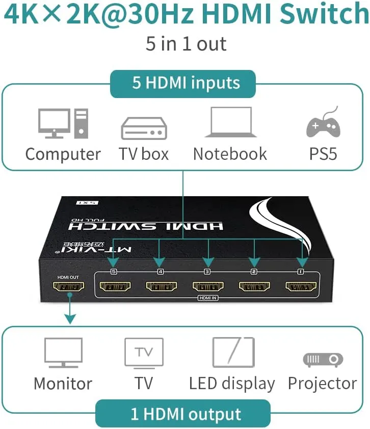 MT-VIKI HDMI Switch 5 in, 1 Out w/ IR Remote Control, 4K@30Hz, compatible with Xbox, Nintendo, PS5, PS4 consoles, TV FireStick & Roku