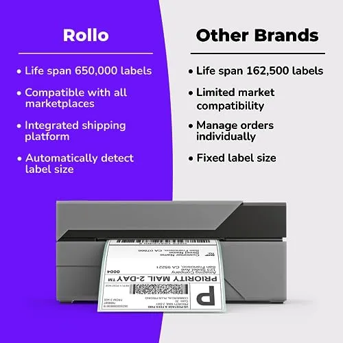 Shipping Label Printer - Rollo USB Commercial Grade Thermal Label Printer for Shipping Packages - High Speed Direct Thermal 4x6 Label Printer