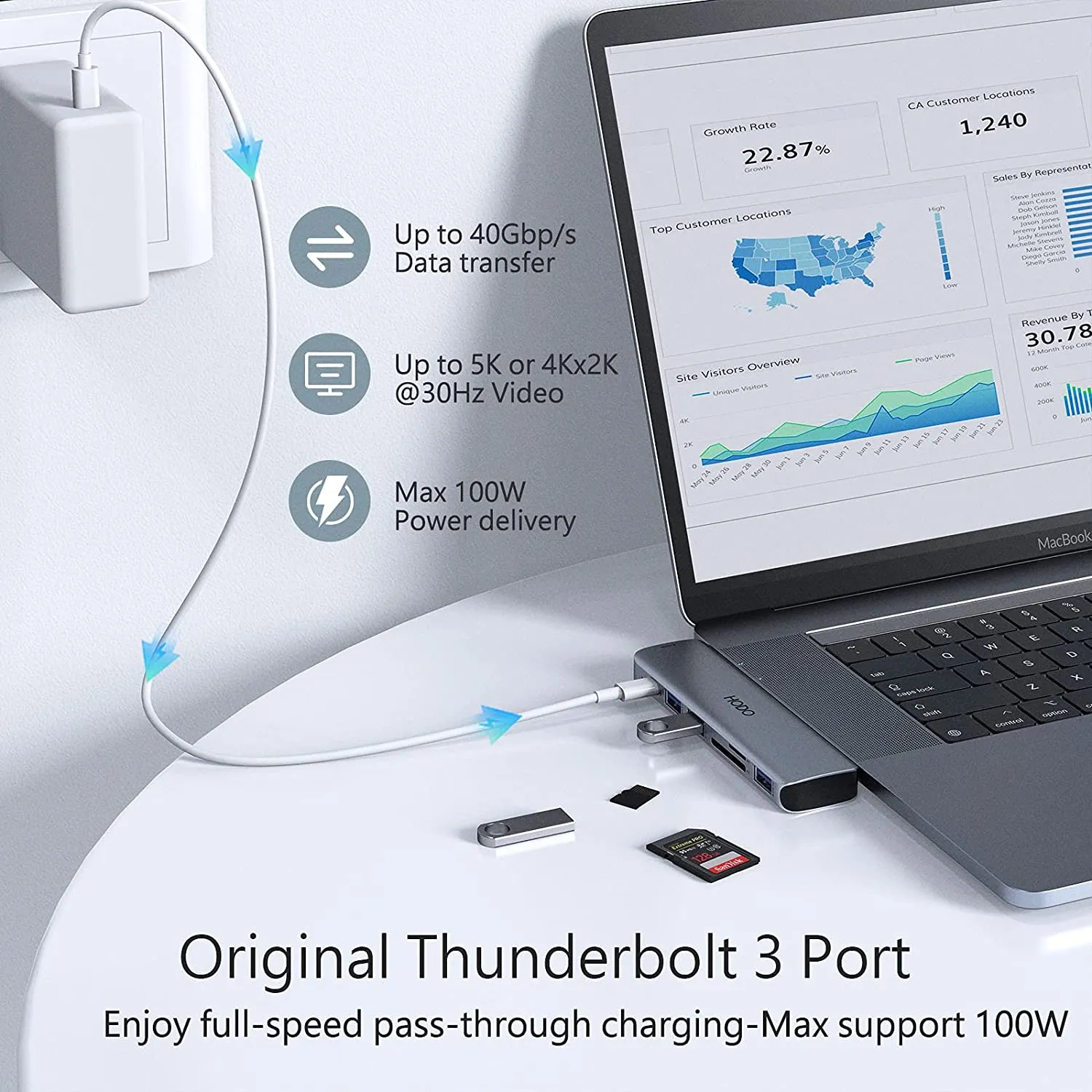 USB C Hub,Adapter for MacBook Air 2020/2019/2018, MacBook Pro Adapter 2017-2020 and Multiport Mac Adapter More with 4K HDMI, 3 USB 3.0 Ports, SD/TF Card Reader, 100W PD