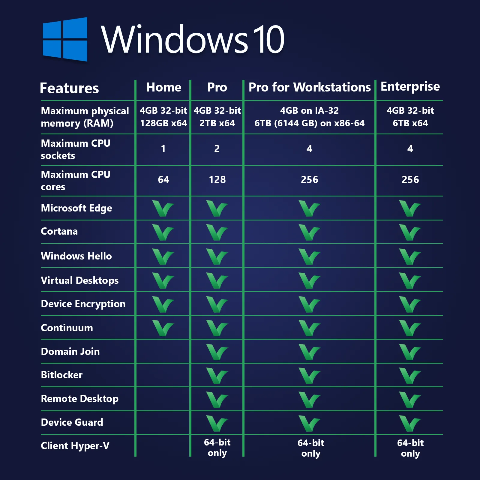 Windows 10 Enterprise Digital Licence Vol
