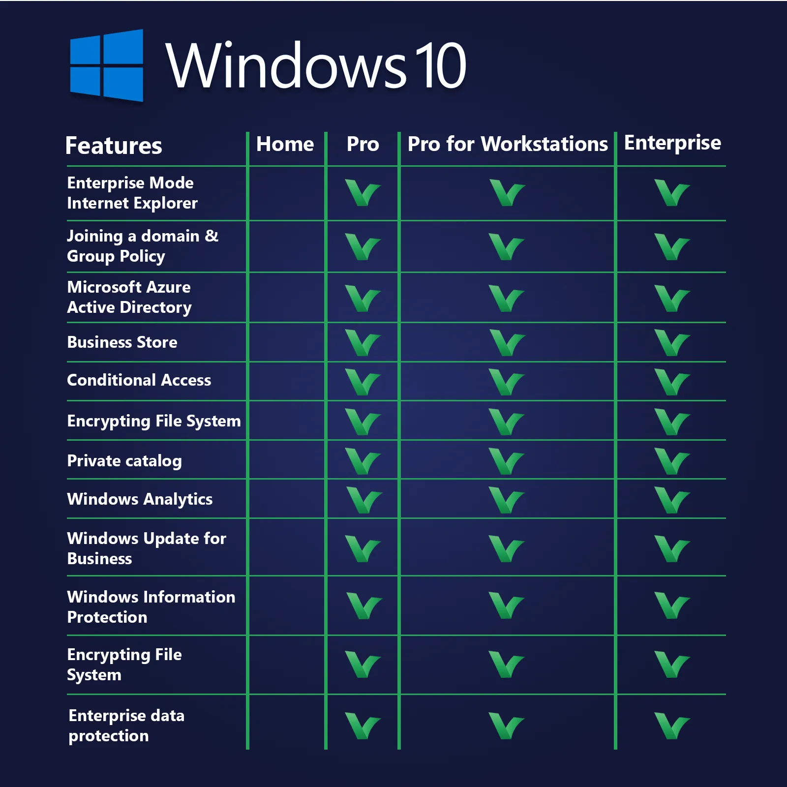 Windows 10 Enterprise Digital Licence Vol