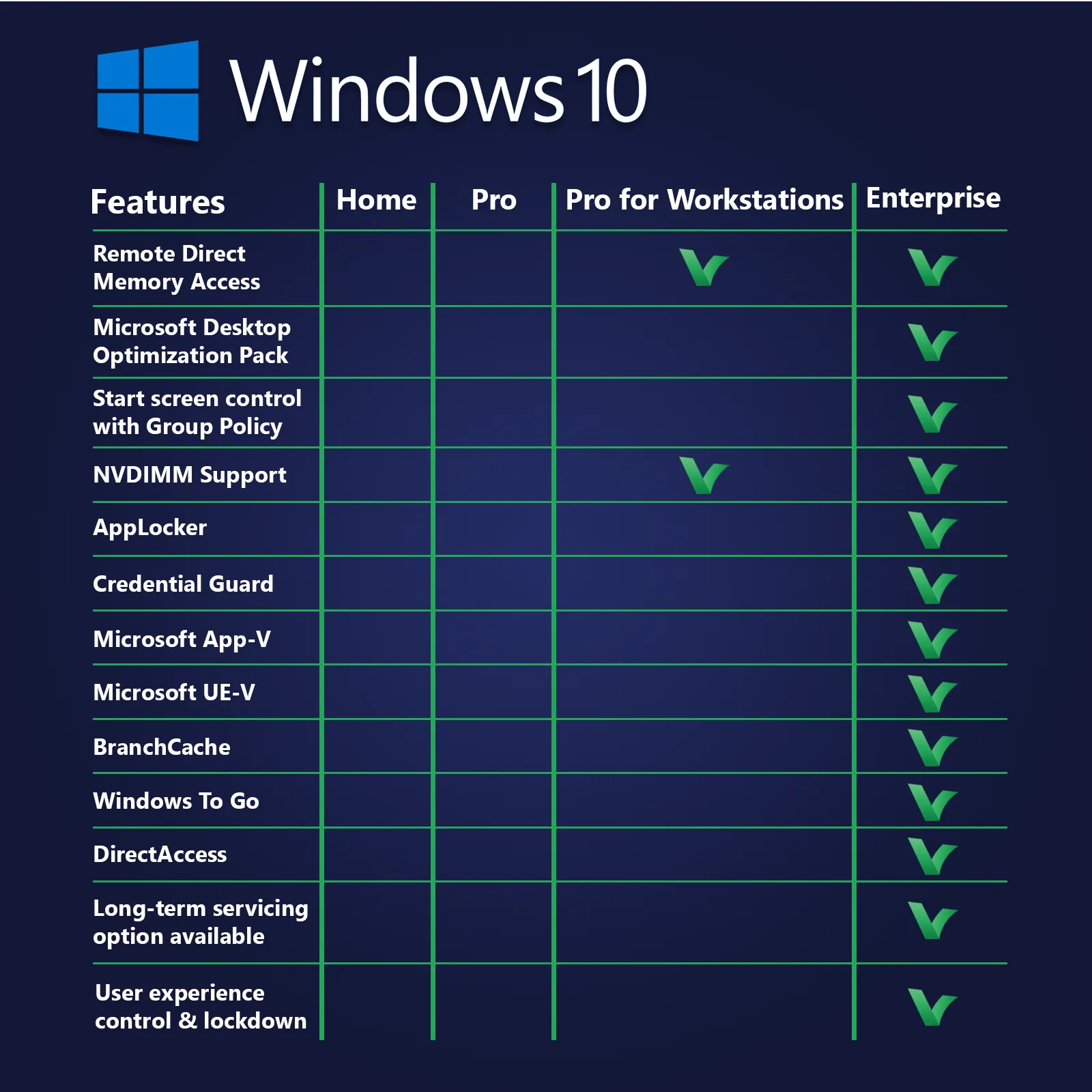 Windows 10 Enterprise Digital Licence Vol