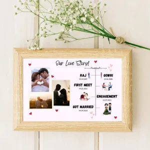 Your Gift Studio All about Couple Personalised Frame